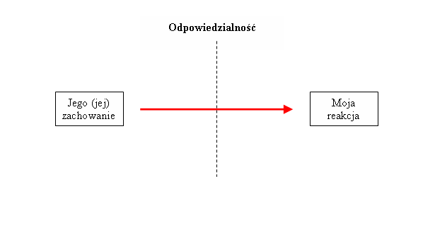 Odpowiedzialno��